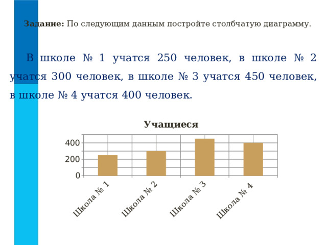 Столбчатые диаграммы 5 класс задания. Постройте столбчатую диаграмму по следующим данным. Алгоритм построения столбчатой диаграммы 6 класс. Построить столбчатую диаграмму по стихотворению зимняя дорога