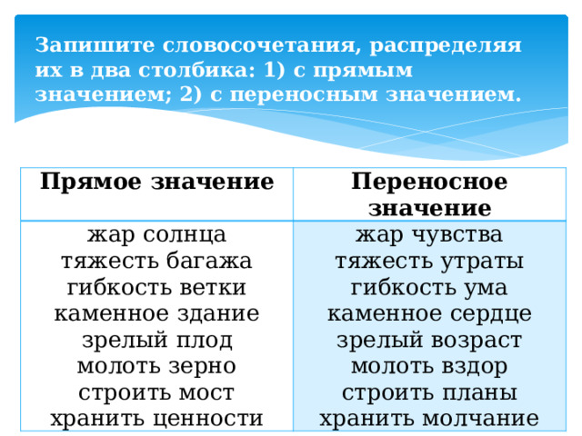 Лингвострановедческий словарь «Россия». Хлеб