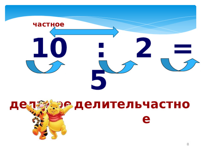  частное    10 : 2 = 5   делимое  делитель  частное 