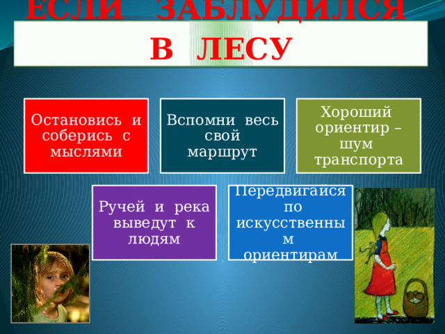 ЕСЛИ ЗАБЛУДИЛСЯ В  ЛЕСУ Остановись и соберись с мыслями Вспомни весь свой маршрут Хороший ориентир – шум транспорта Ручей и река выведут к людям Передвигайся по искусственным ориентирам 