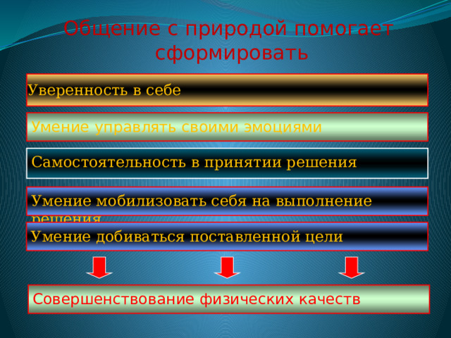 Общение с природой помогает сформировать Уверенность в себе Умение управлять своими эмоциями Самостоятельность в принятии решения Умение мобилизовать себя на выполнение решения Умение добиваться поставленной цели Совершенствование физических качеств 