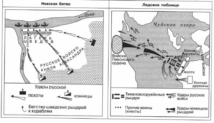 Какой цифрой в легенде схемы обозначено расположение тяжеловооруженных немецких рыцарей