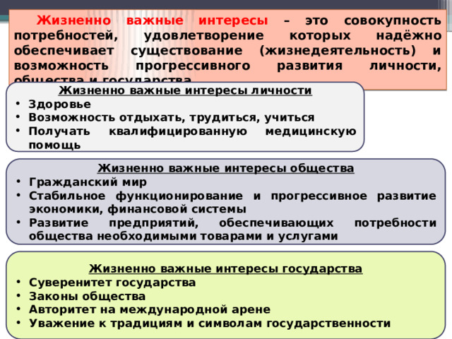 Жизненно важные интересы – это совокупность потребностей, удовлетворение которых надёжно обеспечивает существование (жизнедеятельность) и возможность прогрессивного развития личности, общества и государства. Жизненно важные интересы личности Здоровье Возможность отдыхать, трудиться, учиться Получать квалифицированную медицинскую помощь Жизненно важные интересы общества Гражданский мир Стабильное функционирование и прогрессивное развитие экономики, финансовой системы Развитие предприятий, обеспечивающих потребности общества необходимыми товарами и услугами Жизненно важные интересы государства Суверенитет государства Законы общества Авторитет на международной арене Уважение к традициям и символам государственности 