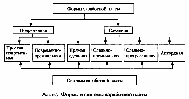 Картинки ТИП ЗАРАБОТНОЙ ПЛАТЫ БОНУС