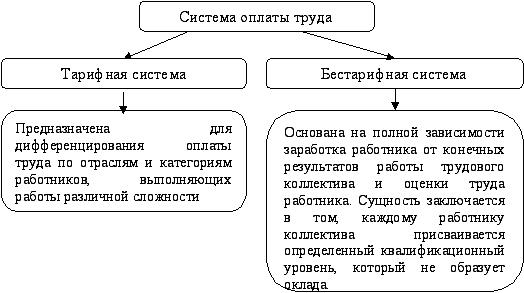 Тарифная схема это