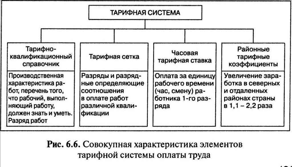 Тарифная схема это