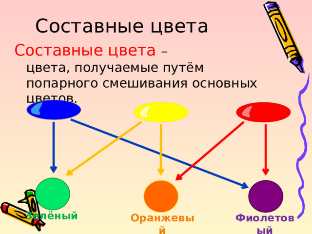 Назовите составные цвета