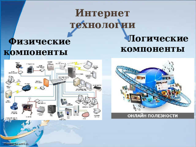 Интернет технологии способы и скоростные характеристики подключения презентация