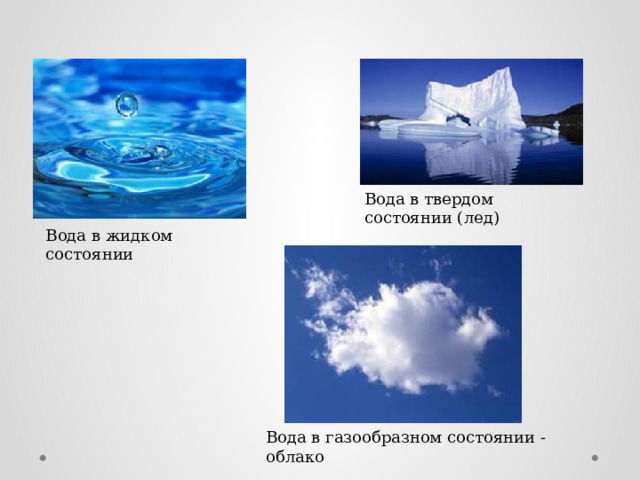 Вода в твердом состоянии (лед) Вода в жидком состоянии Вода в газообразном состоянии - облако 