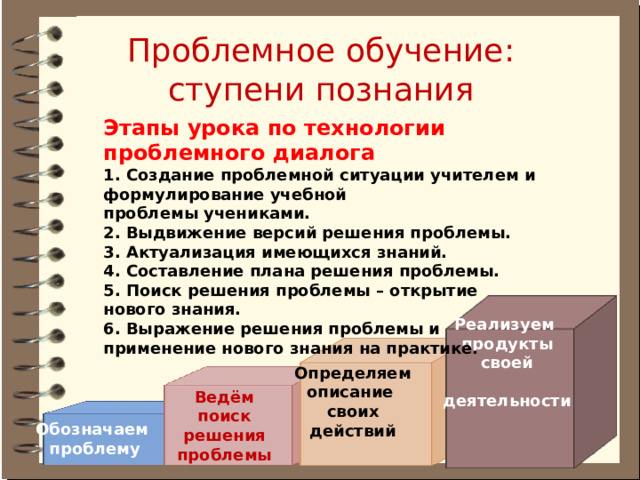 План урока проблемного обучения