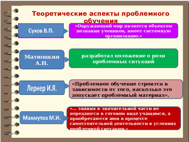 Теоретические аспекты проблемного обучения   «Окружающий мир является объектом познания учеников, имеет системную организацию.»    разработал положение о роли проблемных ситуаций Матюшкин А.Н. «Проблемное обучение строится в зависимости от того, насколько это допускает проблемный материал». «… знания в значительной части не передаются в готовом виде учащимся, а приобретаются ими в процессе самостоятельной деятельности в условиях проблемной ситуации.» 