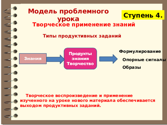 Модель проблемного урока Ступень 4. Творческое применение знаний Типы продуктивных заданий Формулирование Опорные сигналы Образы  Творческое воспроизведение и применение изученного на уроке нового материала обеспечивается выходом продуктивных заданий. 