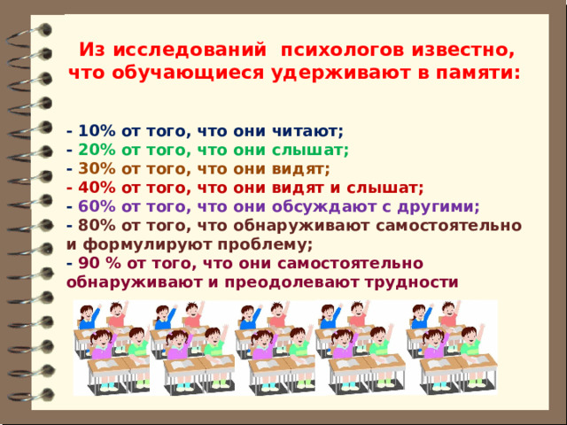  Из исследований психологов известно, что обучающиеся удерживают в памяти:    - 10% от того, что они читают;  - 20% от того, что они слышат;  - 30% от того, что они видят;  - 40% от того, что они видят и слышат;  - 60% от того, что они обсуждают с другими;  - 80% от того, что обнаруживают самостоятельно и формулируют проблему;  - 90 % от того, что они самостоятельно обнаруживают и преодолевают трудности 