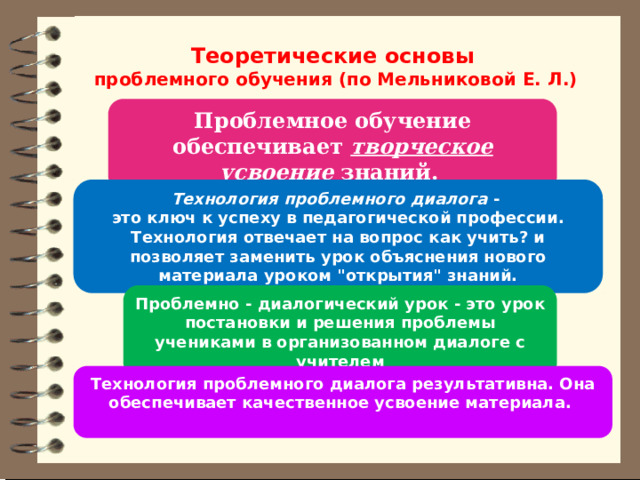 Теоретические основы  проблемного обучения (по Мельниковой Е. Л.) Проблемное обучение обеспечивает  творческое усвоение  знаний.  Технология проблемного диалога  - это ключ к успеху в педагогической профессии. Технология отвечает на вопрос как учить? и позволяет заменить урок объяснения нового материала уроком 