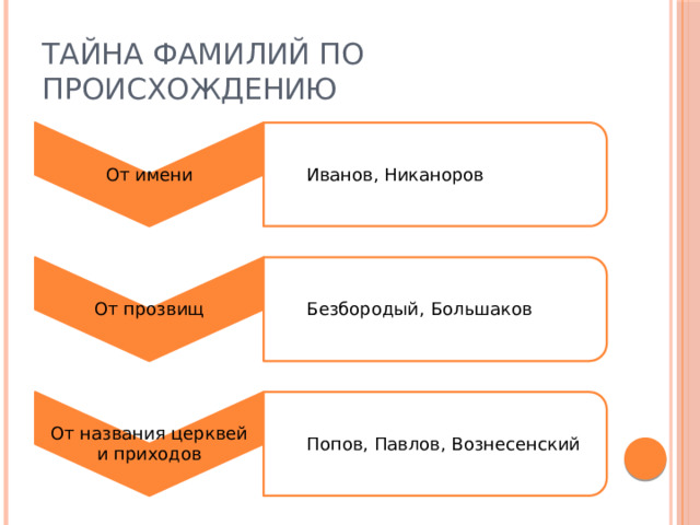 Кунгуров происхождение фамилии национальность