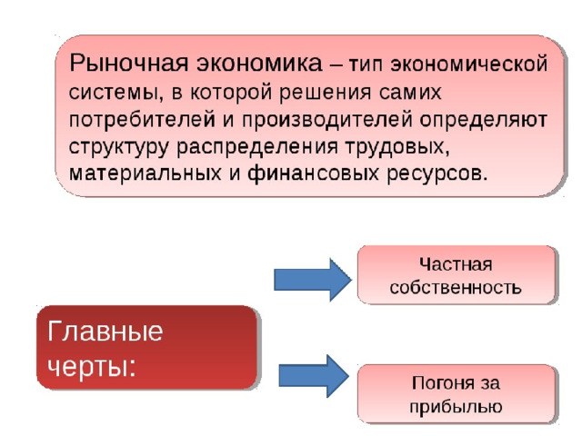 Презентация по экономике рынок