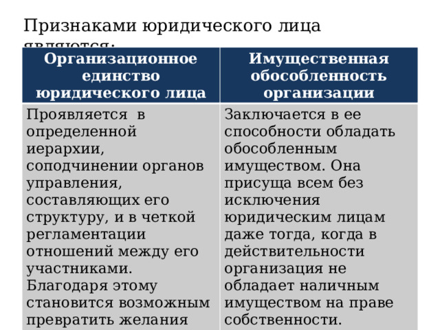 Юридическое единство. Организационное единство юридического лица это. Признаки юридического лица организационное единство. Имущественная обособленность юридического лица. Признак организационного единства.