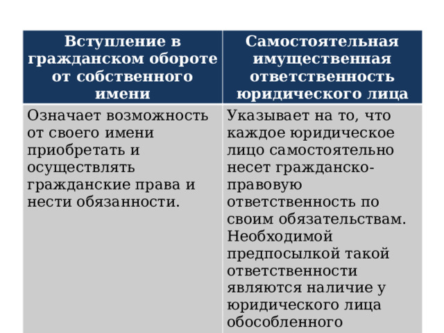 Самостоятельная имущественная ответственность юридического лица. Самостоятельная имущественная ответственность. Под понятием юридическое лицо имеют в виду. Организационное единство как признак юридического лица означает, что.