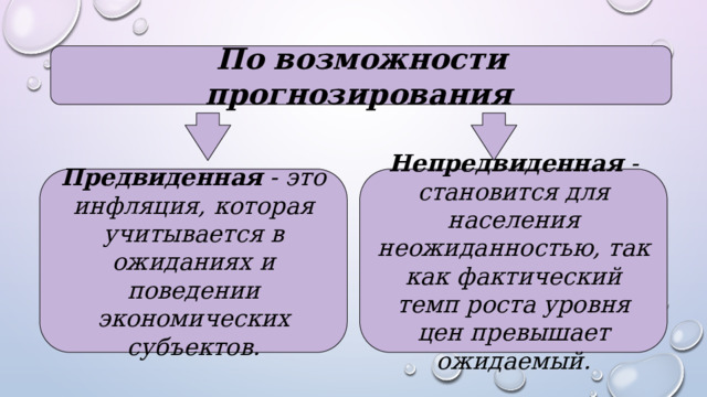 Инфляция и формы её проявления