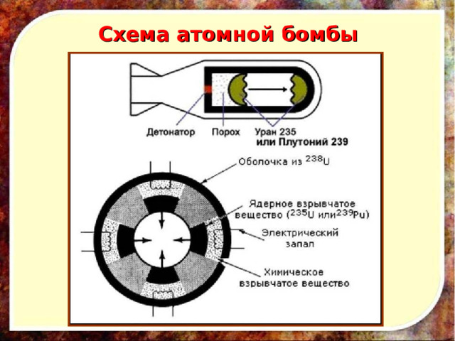 Схема атомной бомбы