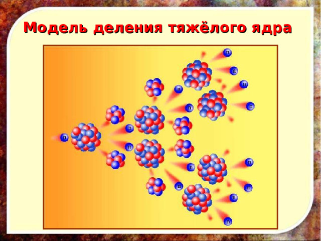 Модель деления тяжёлого ядра