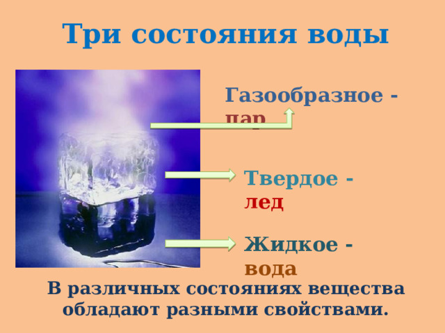 Три состояния воды Газообразное -  пар Твердое -  лед Жидкое -  вода В различных состояниях вещества обладают разными свойствами. 