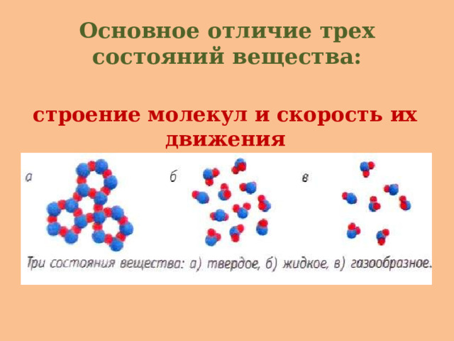 Основное отличие трех состояний вещества: строение молекул и скорость их движения 