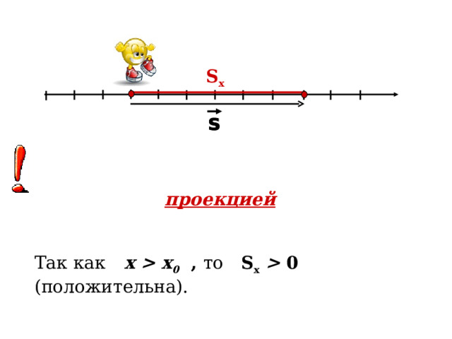 Проекция перемещения тела