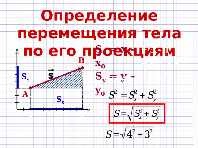 Что такое проекция перемещения. Проекция перемещения тела. Проекция перемещения по определению. Проекция перемещения тела буква.