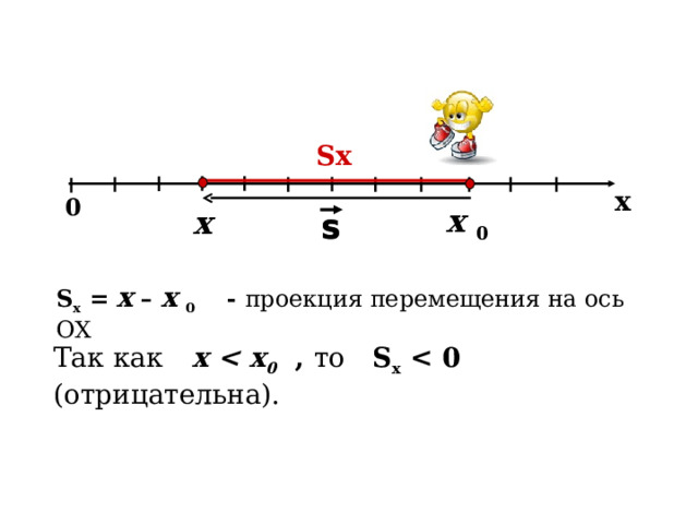 Что такое проекция перемещения. Проекция перемещения. Проекция перемещения тела на ось ох. Проекция перемещения тела SX.