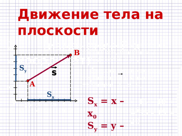 Движение тела на плоскости  (изменение 2-х координат). Y  У тела, движущегося на плоскости, меняется 2 координаты: x и y .  Следовательно вектор перемещения S имеет 2 проекции: S x  и S y . 40 В 30 S y 20 А 10 S x S x = x – x 0 S y = y – y 0  = 45 – 10 = 35 0 Х 30 40 20 10 = 35 – 15 = 20 