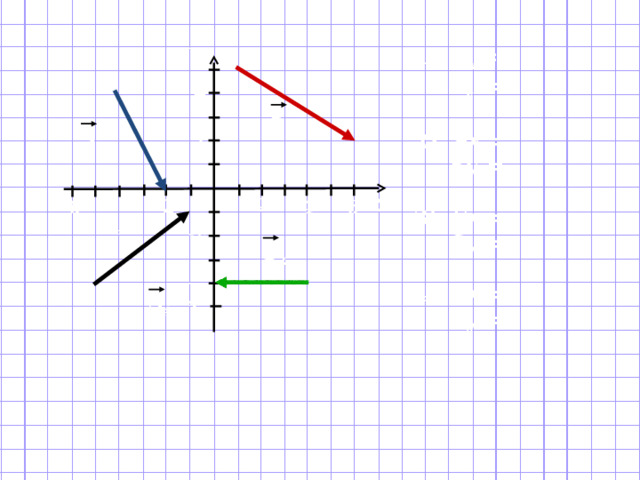 Y 1) . S x =  S y =  2) . Sx =  Sy =  3). Sx =  Sy =  4). Sx =  Sy =   4 S 1 S 3 2 0 Х 2 - 2 6 - 6 4 - 4 - 2 S 2 - 4 S 4 