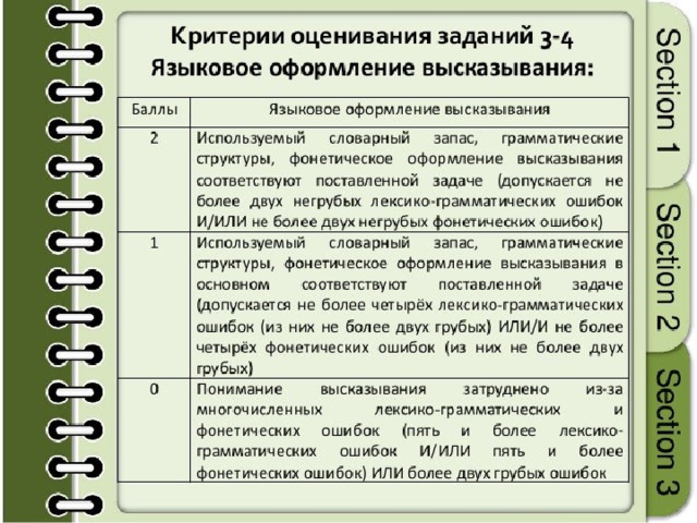 Критерии оценивания по биологии. Критерии оценивания 3 задания устной части ЕГЭ по английскому. Языковое оформление высказывания. Критерии оценивания 4 задания устной части ЕГЭ по английскому. Языковое оформление высказывания в ЕГЭ по английскому.