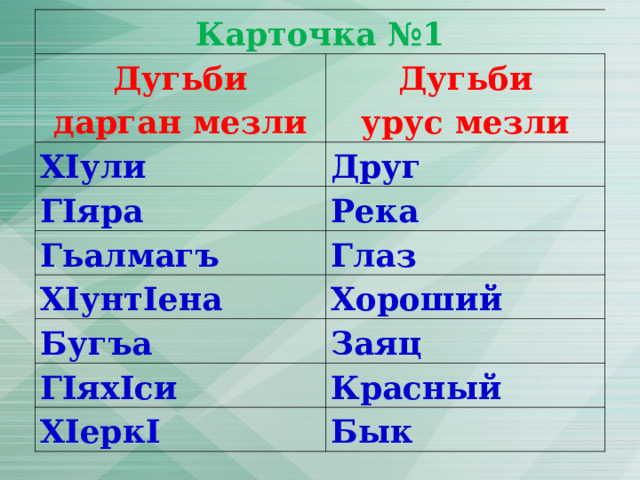Карточка №1 Дугьби дарган мезли Х I ули Дугьби урус мезли Г I яра Друг Река Гьалмагъ Х I унт I ена Глаз Хороший Бугъа Г I ях I си Заяц Х I ерк I Красный Бык 