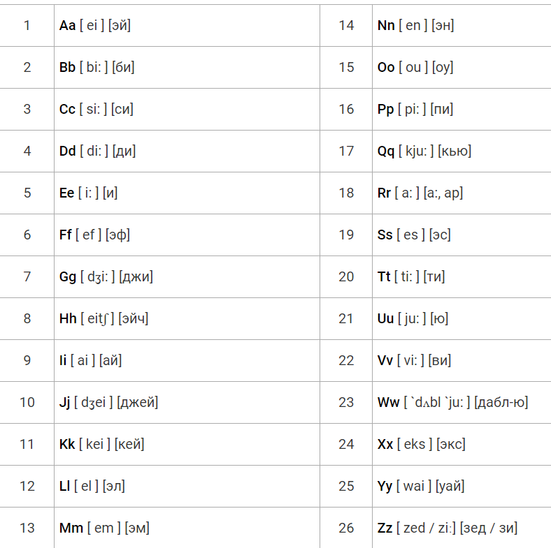 Audio transcription russian. Звуки транскрипции в английском языке таблица. Транскрипция аудио. Звуки английского языка в картинках. Звуки в английском языке транскрипция таблица для начальной школы.