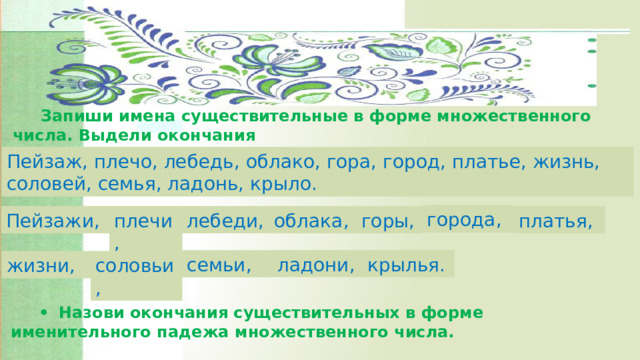   Запиши имена существительные в форме множественного числа. Выдели окончания Пейзаж, плечо, лебедь, облако, гора, город, платье, жизнь, соловей, семья, ладонь, крыло. города, Пейзажи, плечи, лебеди, облака, горы, платья, ладони, крылья. семьи, жизни, соловьи,   •  Назови окончания существительных в форме именительного падежа множественного числа. 