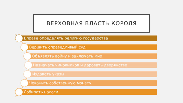 Верховная власть короля Вправе определять религию государства Вершить справедливый суд Объявлять войну и заключать мир Назначать чиновников и даровать дворянство Издавать указы Чеканить собственную монету Собирать налоги 