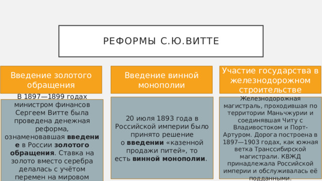 Реформы С.Ю.Витте Введение золотого обращения Введение винной монополии Участие государства в железнодорожном строительстве 20 июля 1893 года в Российской империи было принято решение о  введении  «казенной продажи питей», то есть  винной монополии . Железнодорожная магистраль, проходившая по территории Маньчжурии и соединявшая Читу с Владивостоком и Порт-Артуром. Дорога построена в 1897—1903 годах, как южная ветка Транссибирской магистрали. КВЖД принадлежала Российской империи и обслуживалась её подданными. В 1897—1899 годах министром финансов Сергеем Витте была проведена денежная реформа, ознаменовавшая  введение  в России  золотого обращения . Ставка на золото вместо серебра делалась с учётом перемен на мировом рынке. 