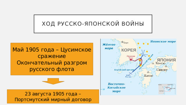 Ход русско-японской войны Май 1905 года – Цусимское сражение Окончательный разгром русского флота 23 августа 1905 года – Портсмутский мирный договор 