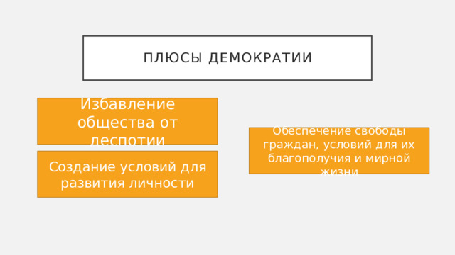 Плюсы демократии Избавление общества от деспотии Обеспечение свободы граждан, условий для их благополучия и мирной жизни Создание условий для развития личности 