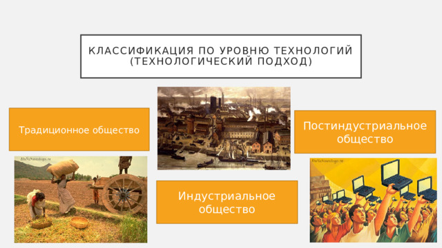 Классификация по уровню технологий  (технологический подход) Традиционное общество Постиндустриальное общество Индустриальное общество 