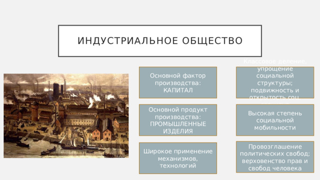 Индустриальное общество Основной фактор производства: КАПИТАЛ Классовое деление, упрощение социальной структуры; подвижность и открытость соц. структур Основной продукт производства: ПРОМЫШЛЕННЫЕ ИЗДЕЛИЯ Высокая степень социальной мобильности Провозглашение политических свобод; верховенство прав и свобод человека Широкое применение механизмов, технологий 