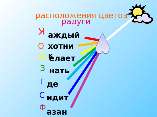 Почему радуга разноцветная 1 класс конспект урока