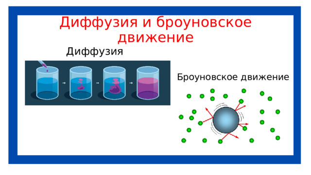 Броуновское движение диффузия