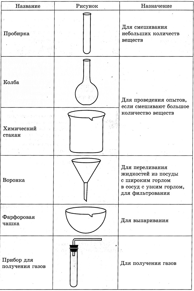 Пробирка схематический рисунок