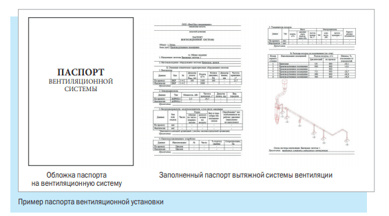 Помещения асептического блока оборудуются системой вентиляции