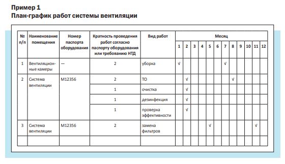 Проверка дымоходов и вентканалов периодичность. График ППР вентиляционных систем. График ППР вентиляционных систем образец.