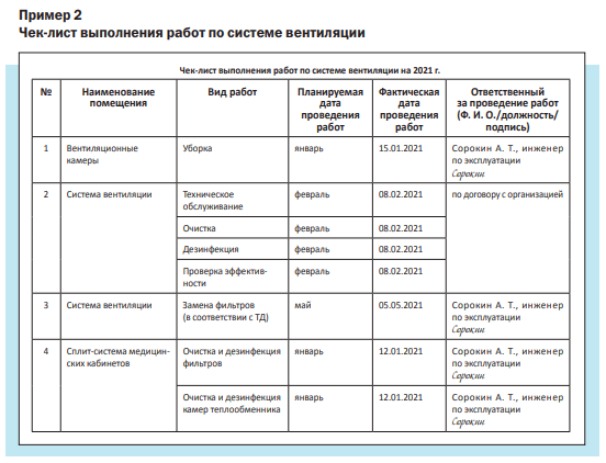 Помещения асептического блока оборудуются системой вентиляции