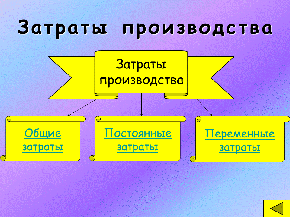 Производство презентация 7 класс обществознание