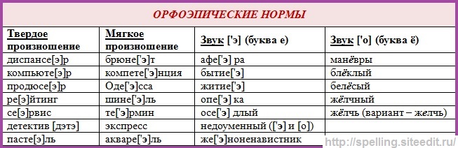 Проект как произносится мягко или твердо